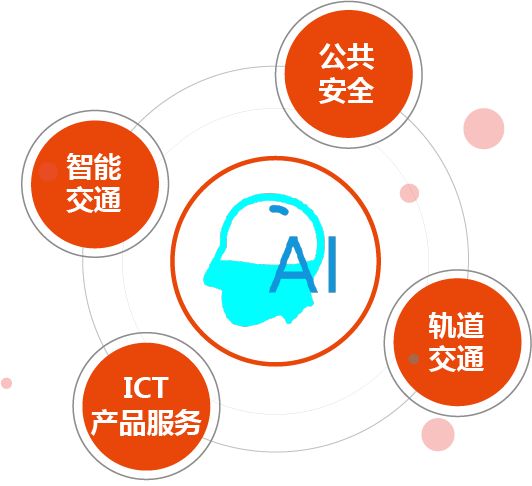 数说佳都 人工智能应用软件的创新之路