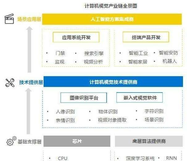 备受马云青睐的人工智能独角兽 商汤、旷视、依图综合实力对比
