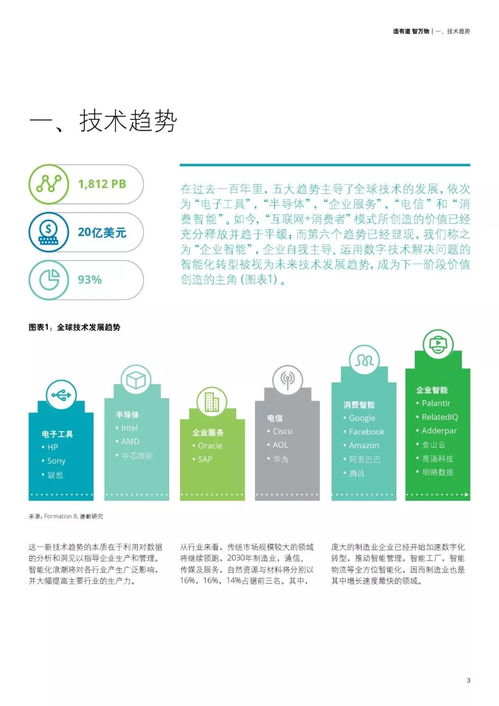 2019年人工智能制造业应用调查报告 智能化转型的突破与挑战